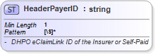 XSD Diagram of HeaderPayerID