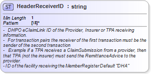 XSD Diagram of HeaderReceiverID