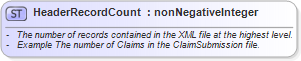 XSD Diagram of HeaderRecordCount