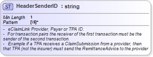 XSD Diagram of HeaderSenderID