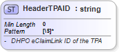 XSD Diagram of HeaderTPAID