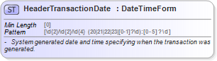 XSD Diagram of HeaderTransactionDate