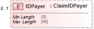 XSD Diagram of IDPayer