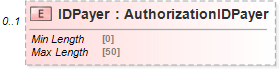 XSD Diagram of IDPayer