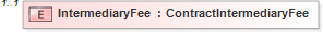 XSD Diagram of IntermediaryFee