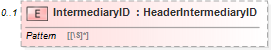 XSD Diagram of IntermediaryID