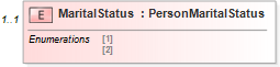 XSD Diagram of MaritalStatus