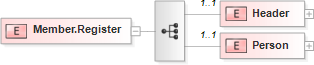 XSD Diagram of Member.Register