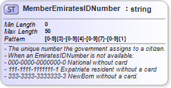 XSD Diagram of MemberEmiratesIDNumber