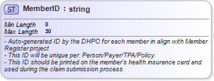 XSD Diagram of MemberID