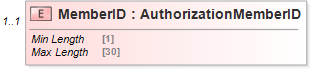 XSD Diagram of MemberID