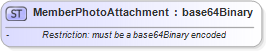 XSD Diagram of MemberPhotoAttachment