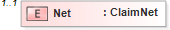 XSD Diagram of Net