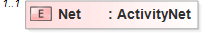 XSD Diagram of Net