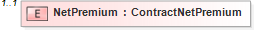 XSD Diagram of NetPremium