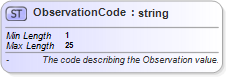 XSD Diagram of ObservationCode