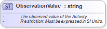 XSD Diagram of ObservationValue