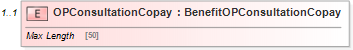 XSD Diagram of OPConsultationCopay