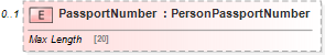 XSD Diagram of PassportNumber
