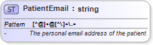 XSD Diagram of PatientEmail