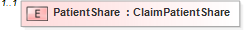 XSD Diagram of PatientShare