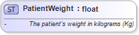 XSD Diagram of PatientWeight