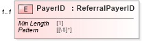 XSD Diagram of PayerID