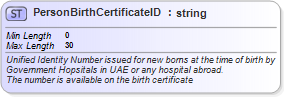 XSD Diagram of PersonBirthCertificateID