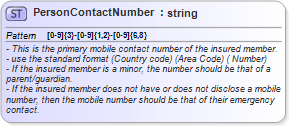 XSD Diagram of PersonContactNumber