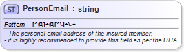XSD Diagram of PersonEmail