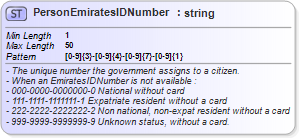 XSD Diagram of PersonEmiratesIDNumber