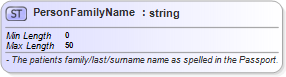 XSD Diagram of PersonFamilyName