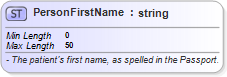 XSD Diagram of PersonFirstName