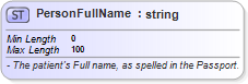 XSD Diagram of PersonFullName