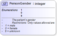 XSD Diagram of PersonGender