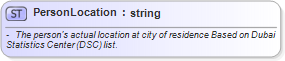 XSD Diagram of PersonLocation