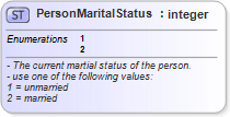 XSD Diagram of PersonMaritalStatus