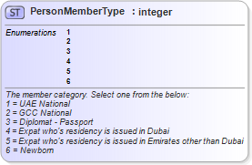 XSD Diagram of PersonMemberType