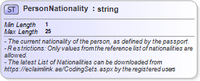 XSD Diagram of PersonNationality