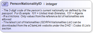 XSD Diagram of PersonNationalityID