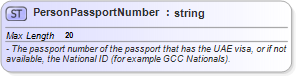 XSD Diagram of PersonPassportNumber