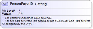 XSD Diagram of PersonPayerID