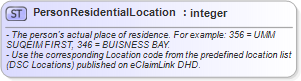 XSD Diagram of PersonResidentialLocation