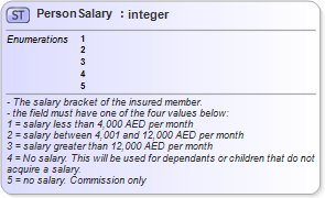 XSD Diagram of PersonSalary