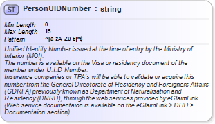 XSD Diagram of PersonUIDNumber