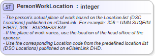 XSD Diagram of PersonWorkLocation