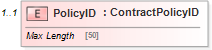 XSD Diagram of PolicyID