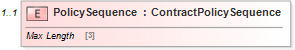 XSD Diagram of PolicySequence