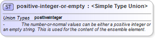 XSD Diagram of positive-integer-or-empty