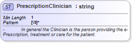 XSD Diagram of PrescriptionClinician